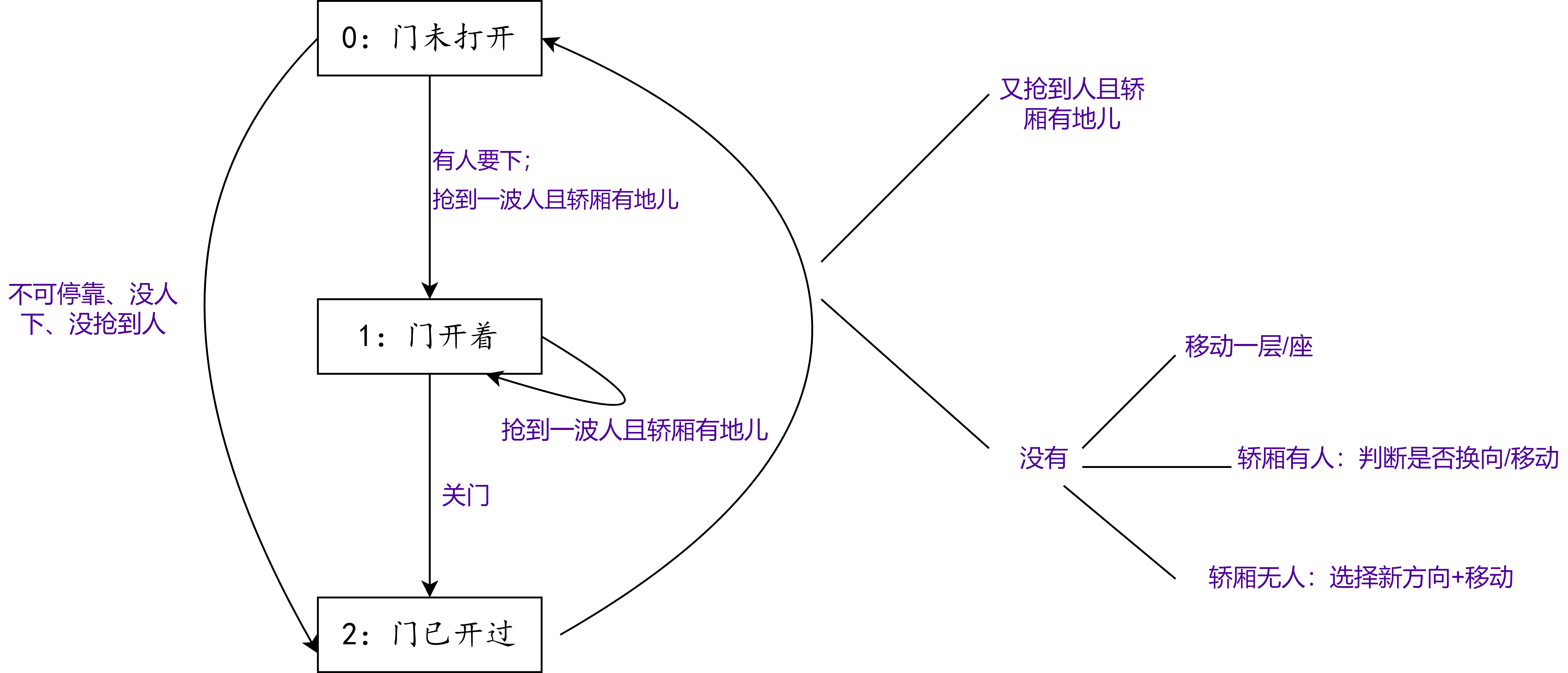 面向对象设计与构造2022第二单元总结