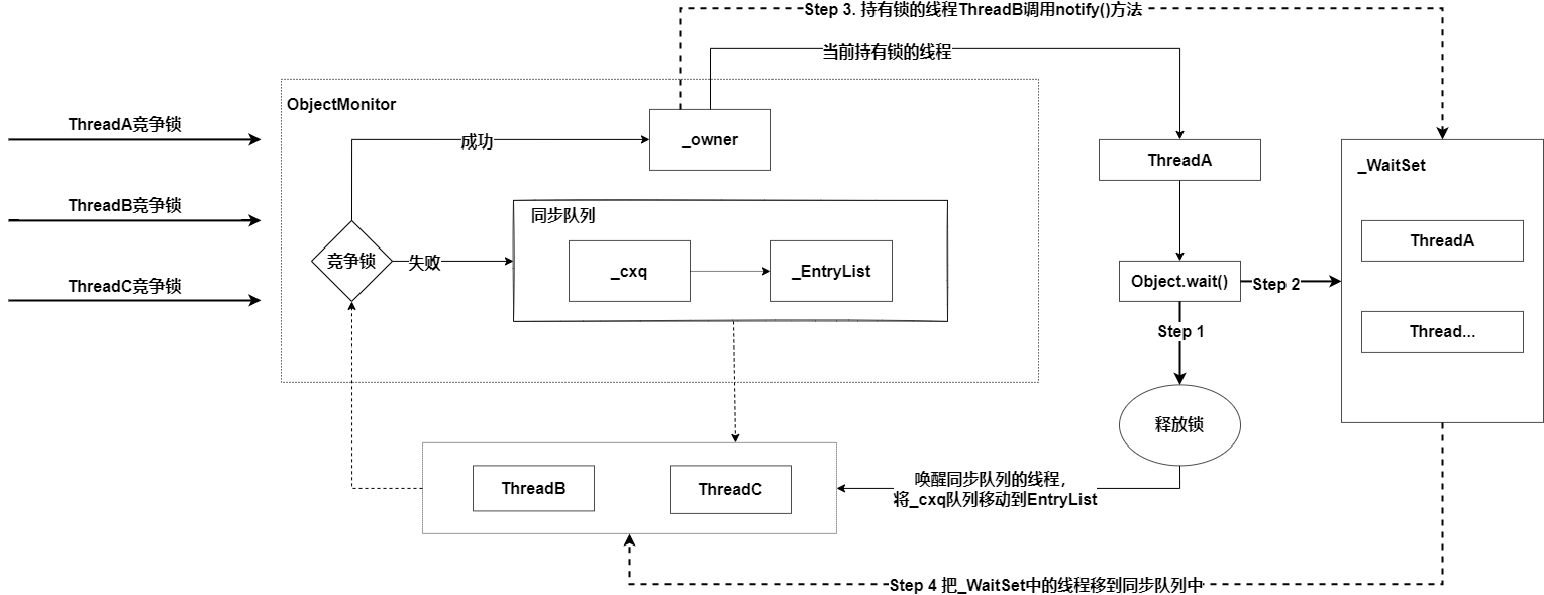 面向对象设计与构造2022第二单元总结